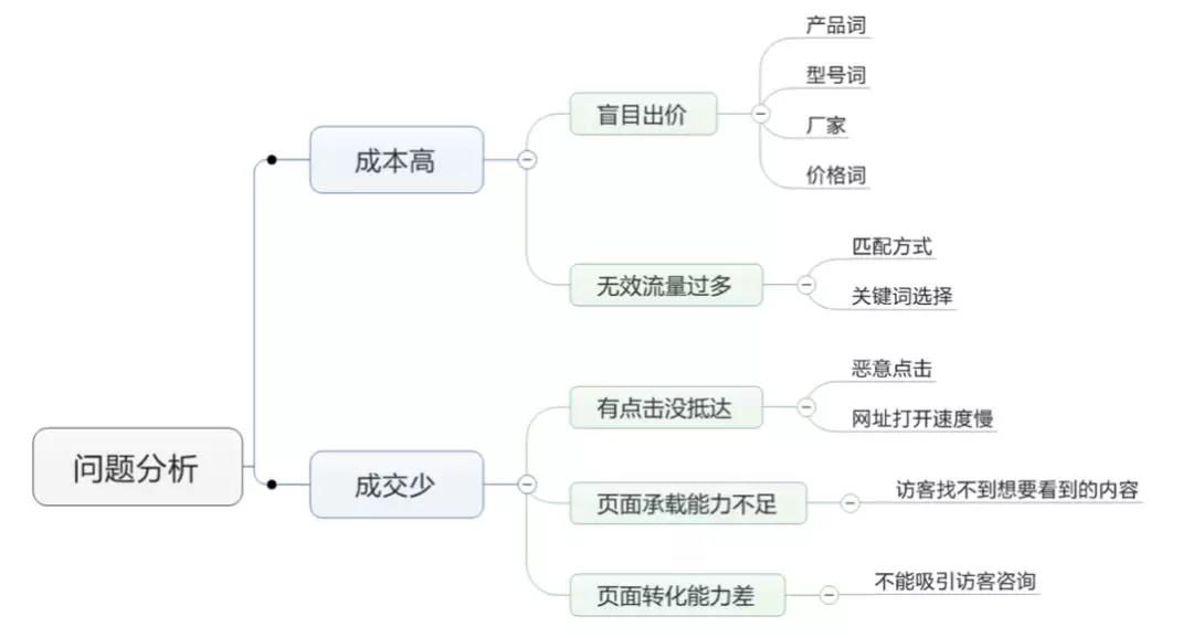 精細化優(yōu)化.jpg