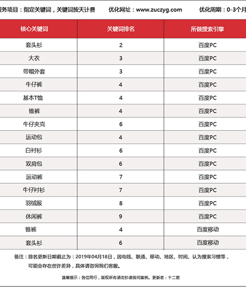 素然服飾