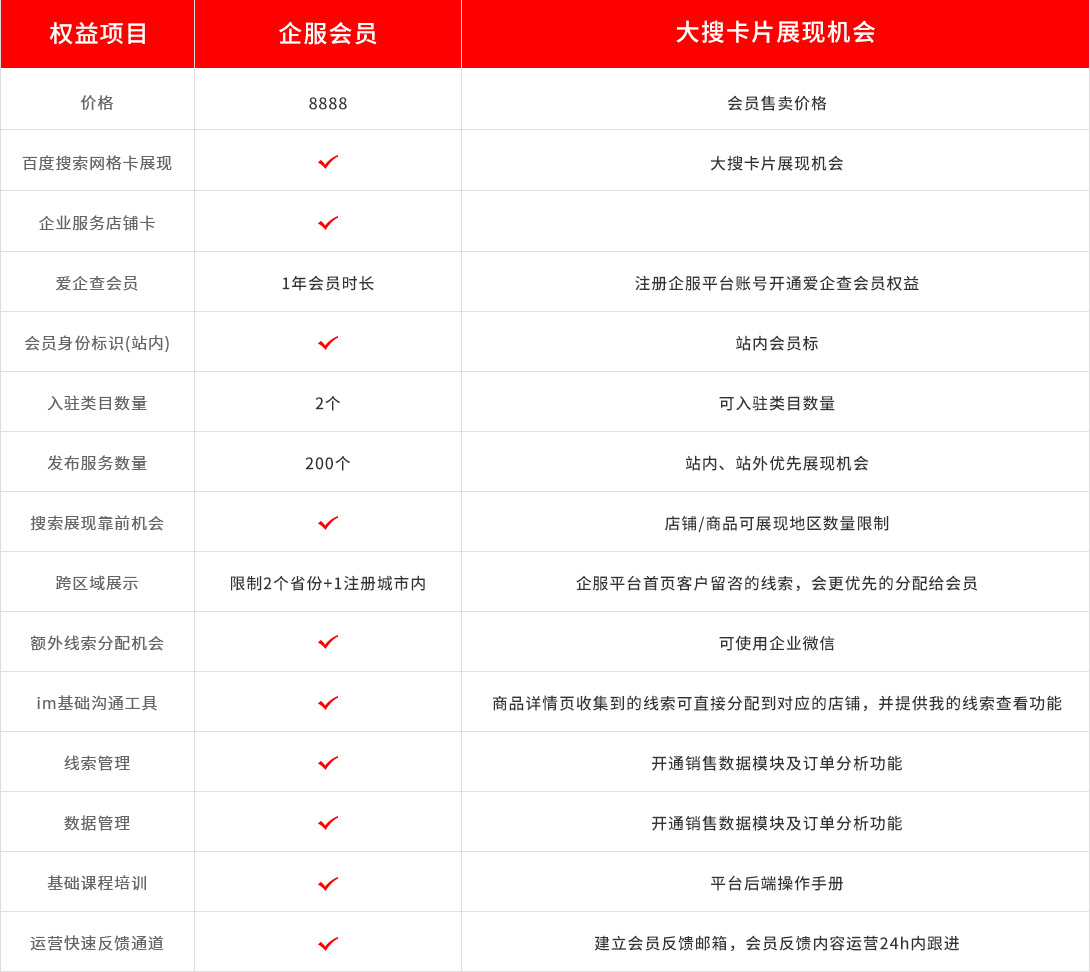 百度愛企服-會(huì)員核心權(quán)益展示一覽.jpg